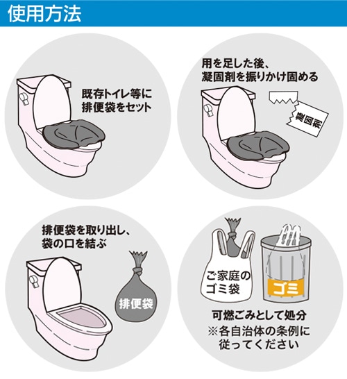 ベストイレ 使用イメージ 便器にセットして使える非常用簡易トイレ
