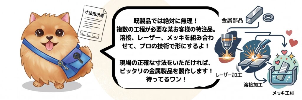 秀巧金属の看板キャラクター「あんしんきん ナナ（犬）」が、複数の工程を組み合わせた特注金物製作の流れを解説しているイラスト。金属部品がレーザー加工、溶接加工、メッキ工程を経てオーダーメイドの特注品として形になるイメージが図解されている。正確な金属製品の製作には、現場の手書き寸法指示書が必要であることを誠実に伝えている。