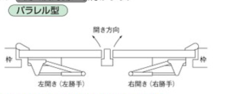 パラレル型ドアクローザの図