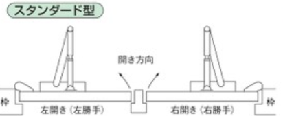 スタンダード方のドアクローザの図