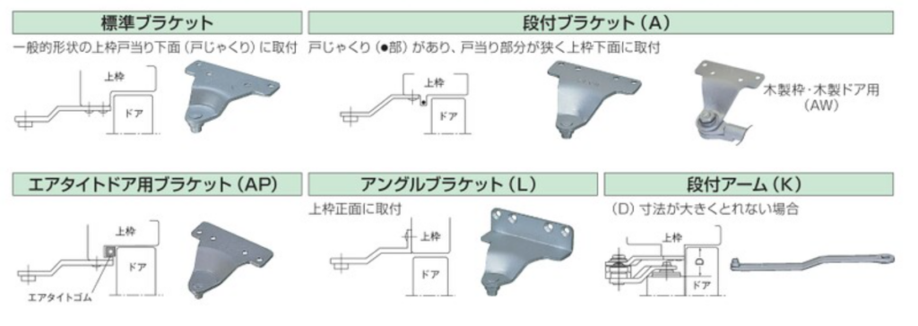 パラレルドアクローザのアーム、ブラケット図